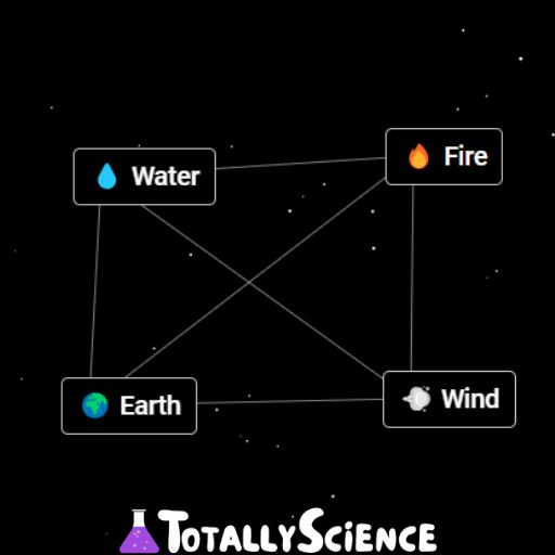 Infinite Craft Play Unblocked